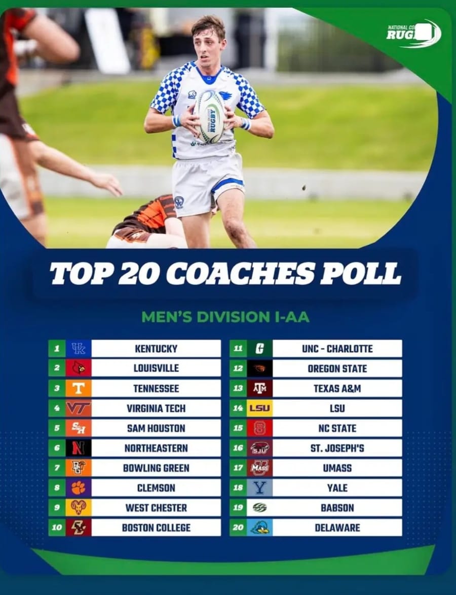 Men's Division I-AA top 20 coaches poll