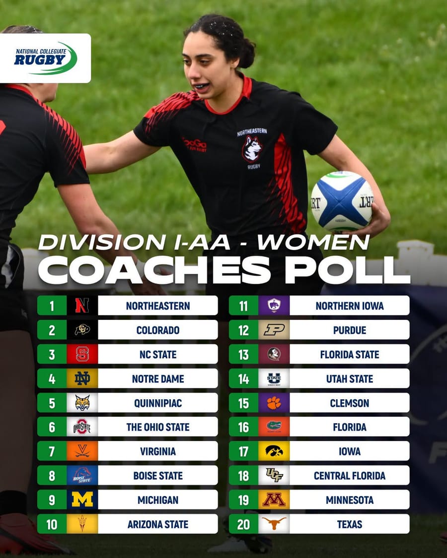 Division I-AA women's coaches poll